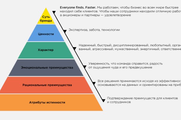 Кракен даркнет только через торг